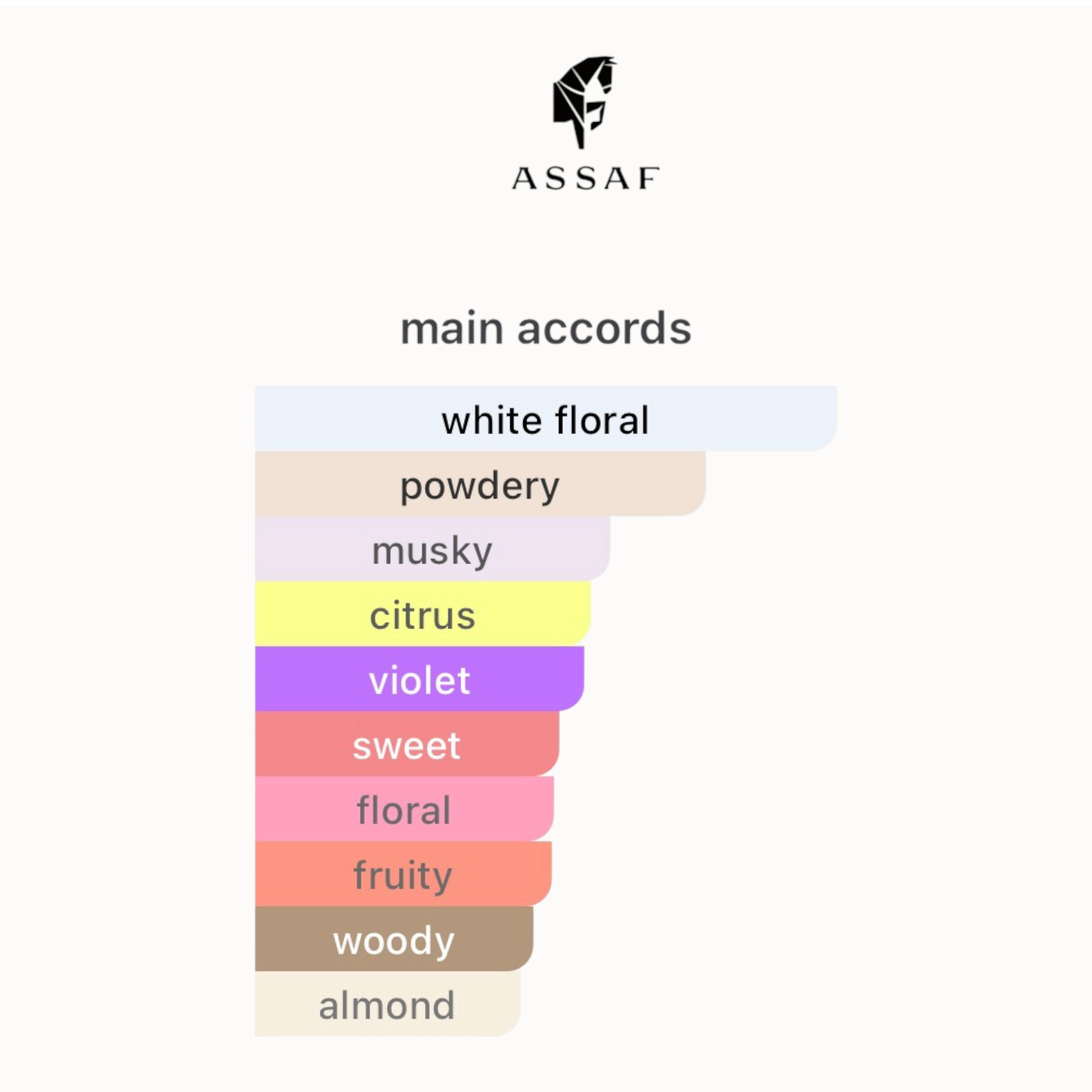 Arrogate Pink Decant 10 ML
